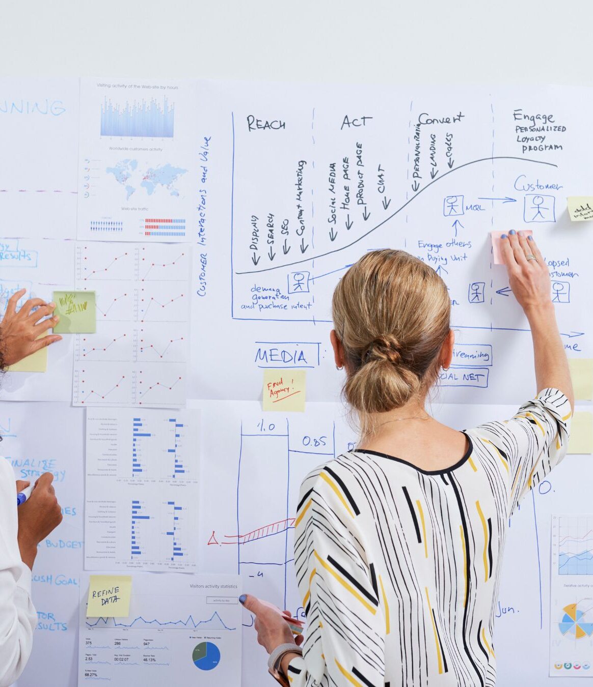 consulting process